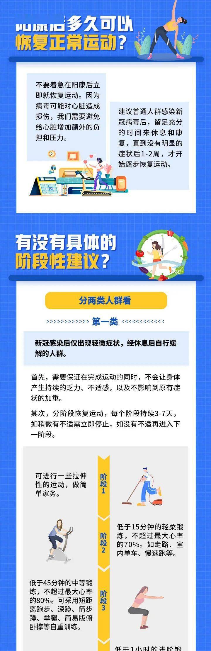 阳康后为啥心累心慌？解答来了