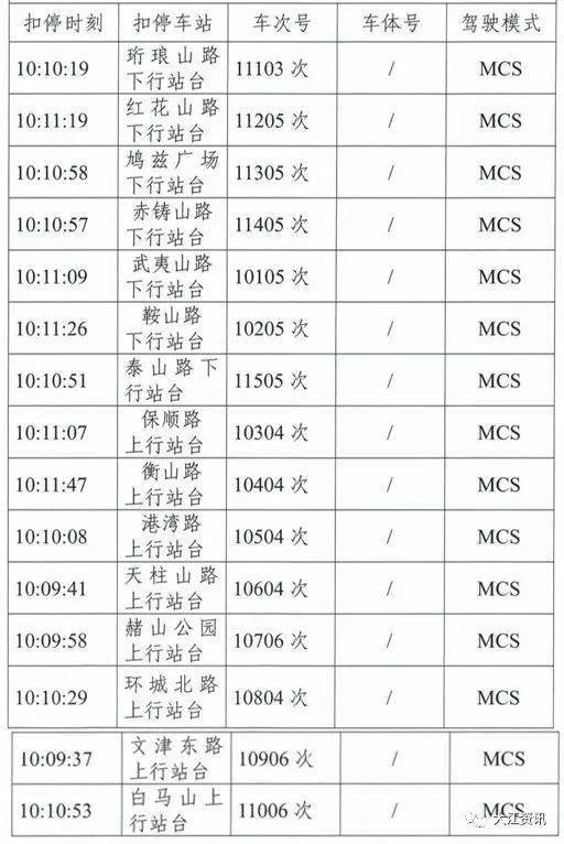 告急通知！事关芜湖单轨