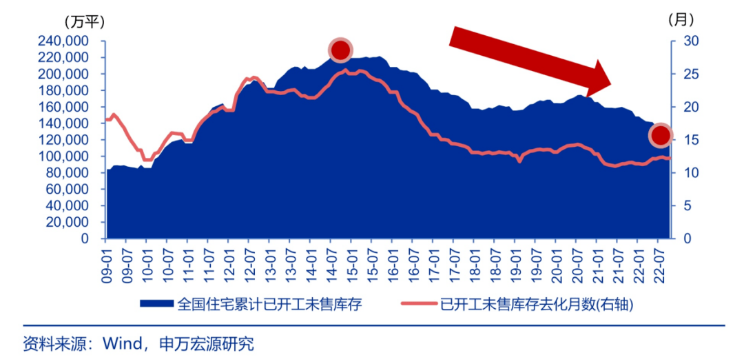 2023年,中國樓市會觸底反彈嗎?_房地產市場_供給_政策