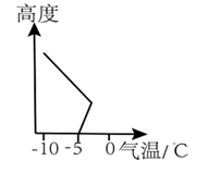 【天文拓展】都说三九四九最冷，你可晓得为什么呢？“冷”常识刷新你对雪的认识！