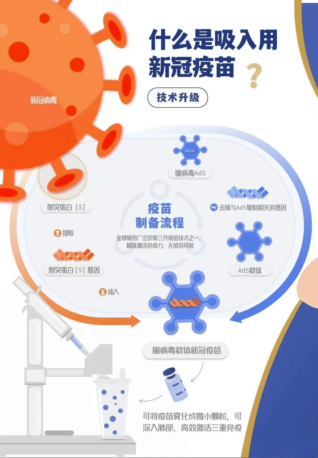 吸入式新冠疫苗图片