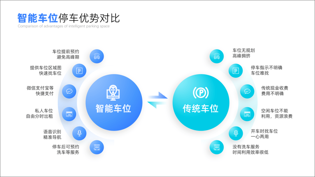 ppt对比页