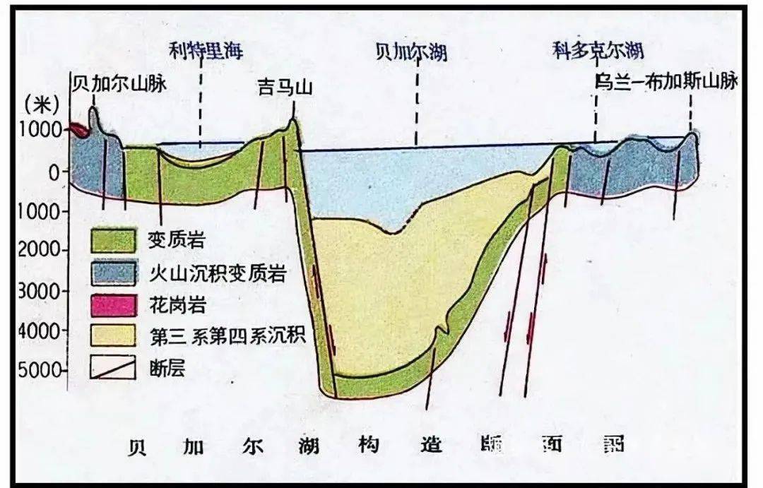 马拉维湖的地质构造图片