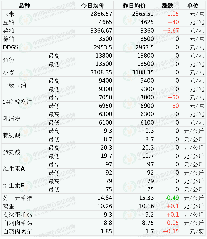 美国购买农场价格表
