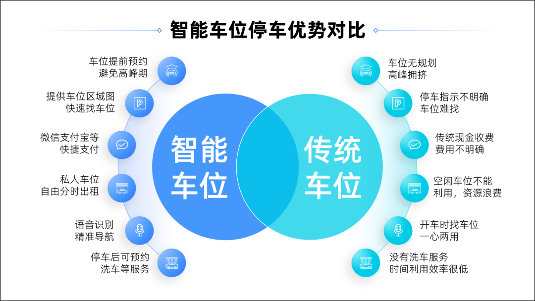 ppt对比页