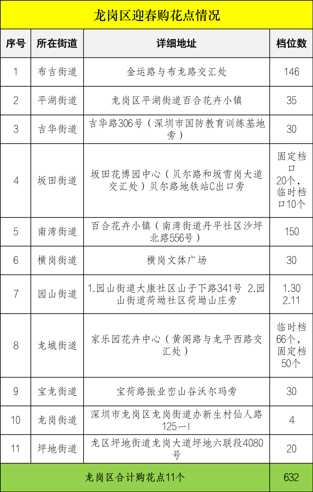 2023深圳迎春花市强势回归！！！留深过年赶紧保藏，必看攻略来了！