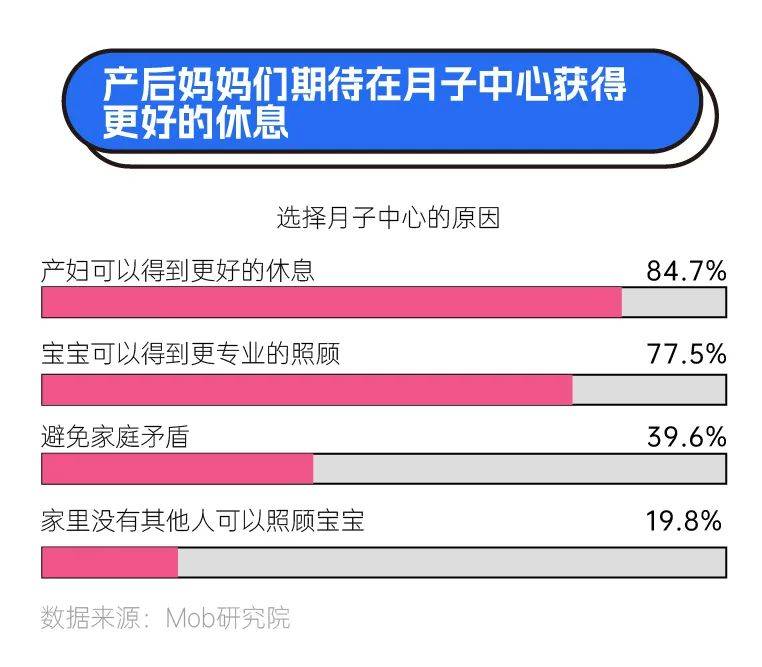 新鮮出爐（90后每個月開銷）90后存款五萬，(圖4)