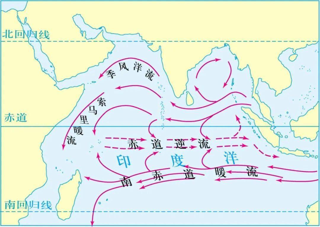 北印度洋洋流方向简图图片