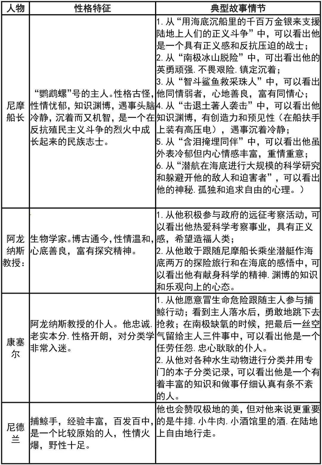 阿龙纳斯教授的身份图片