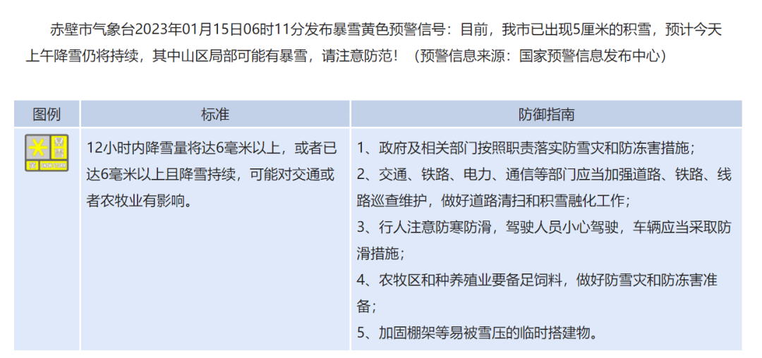 赤壁2023年第一场雪来啦！接下来的气候……