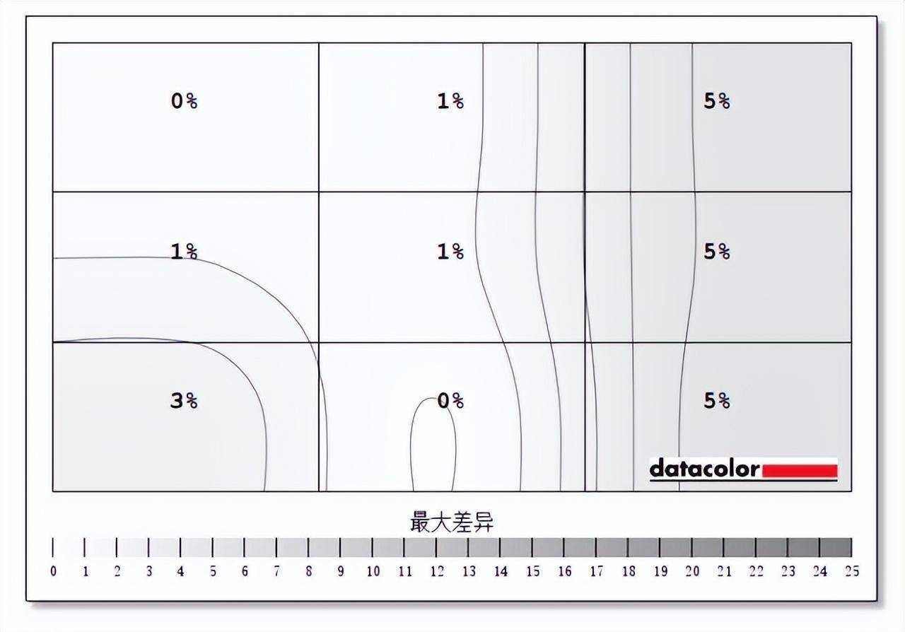 色域高更轻薄 华硕ZenScreen OLED MQ16AH便携显示器测评