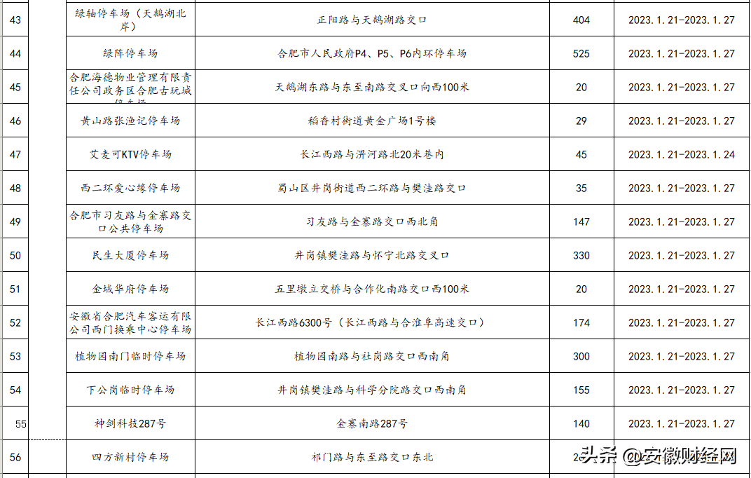 合肥最新通知：全数免费！