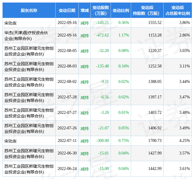 1月16日纳微科技现2640万元大宗交易