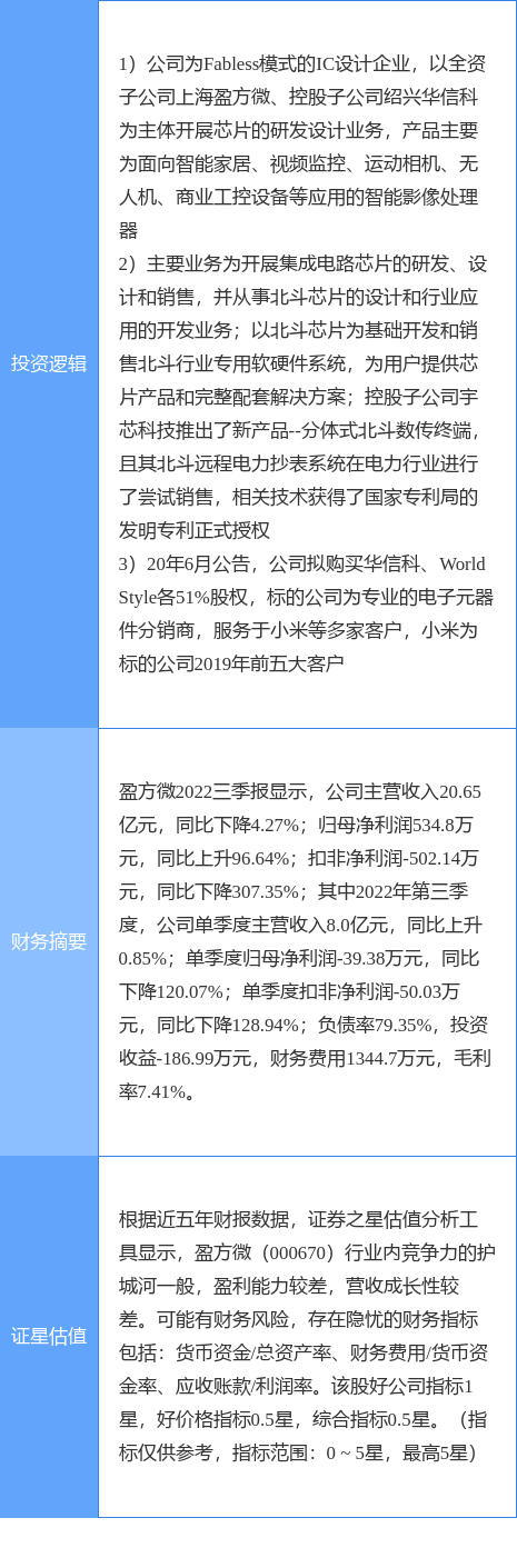 1月16日盈方微涨停阐发：斗极导航，国产芯片，小米概念股概念热股