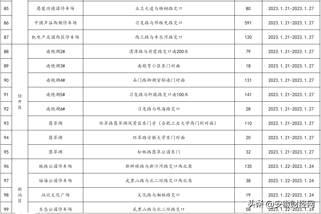 合肥最新通知：全数免费！