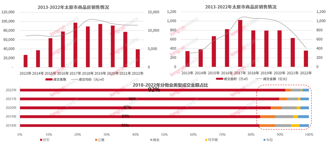 太原房价又又又跌了！楼市回到十年前！