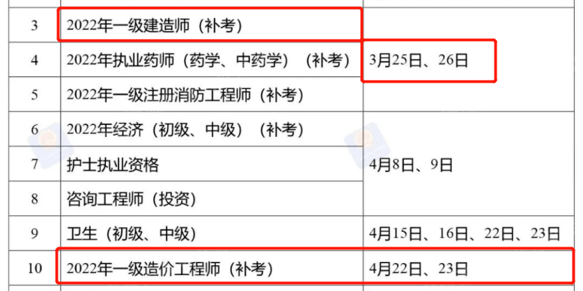 2022年一级造价工程师补考时间:4月22日,23日