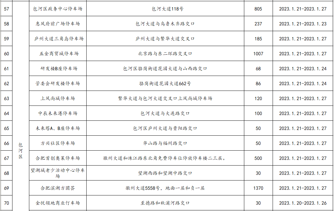 最新通知：春节期间全数免费！