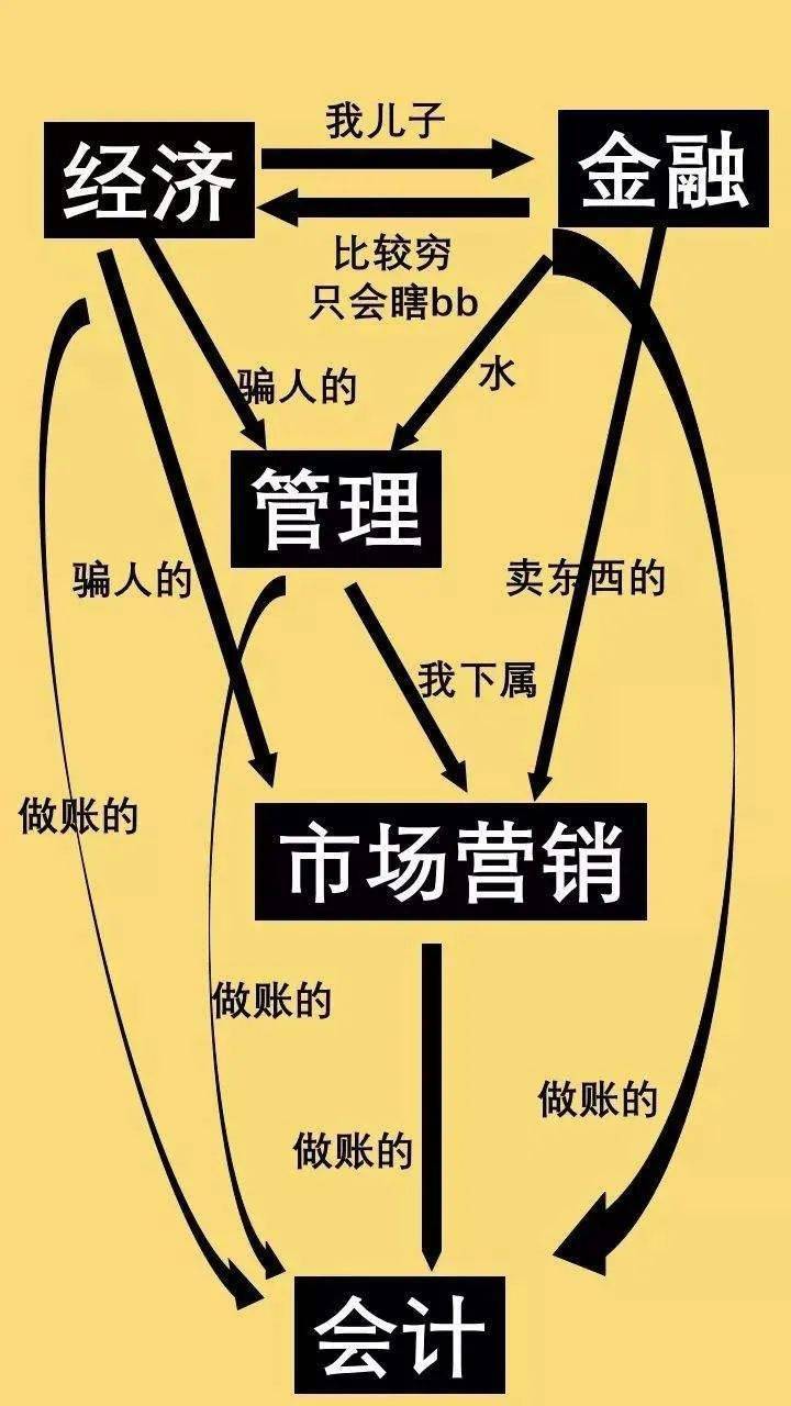 中国各省鄙视链图片