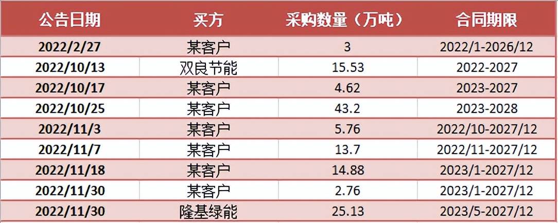 光伏巨头日赚5000万，挡不住股价新低