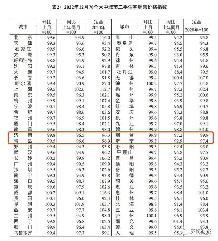 济南房价情况，最新公布