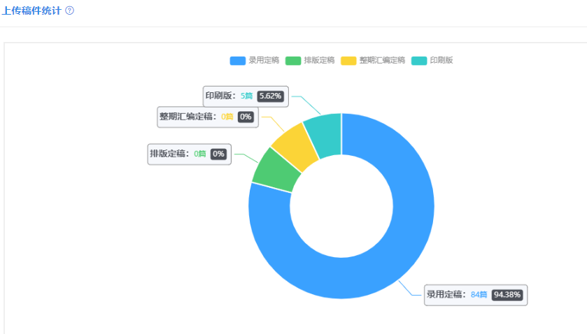 知网上线“收集首发出书发布系统 V2.0”，带来多项改良