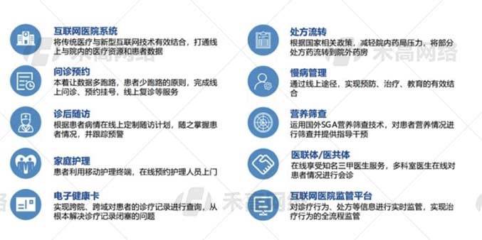 线上问诊系统|互联网医疗的一小步