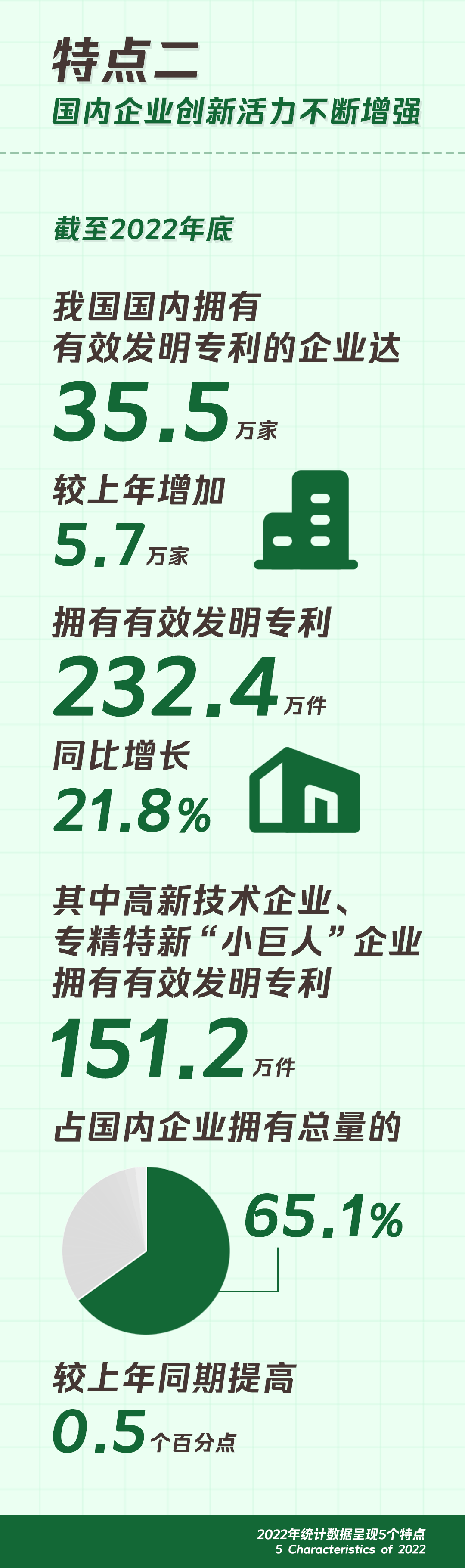 开云体育 开云平台一组图带你了解2022年知识产权工作(图14)
