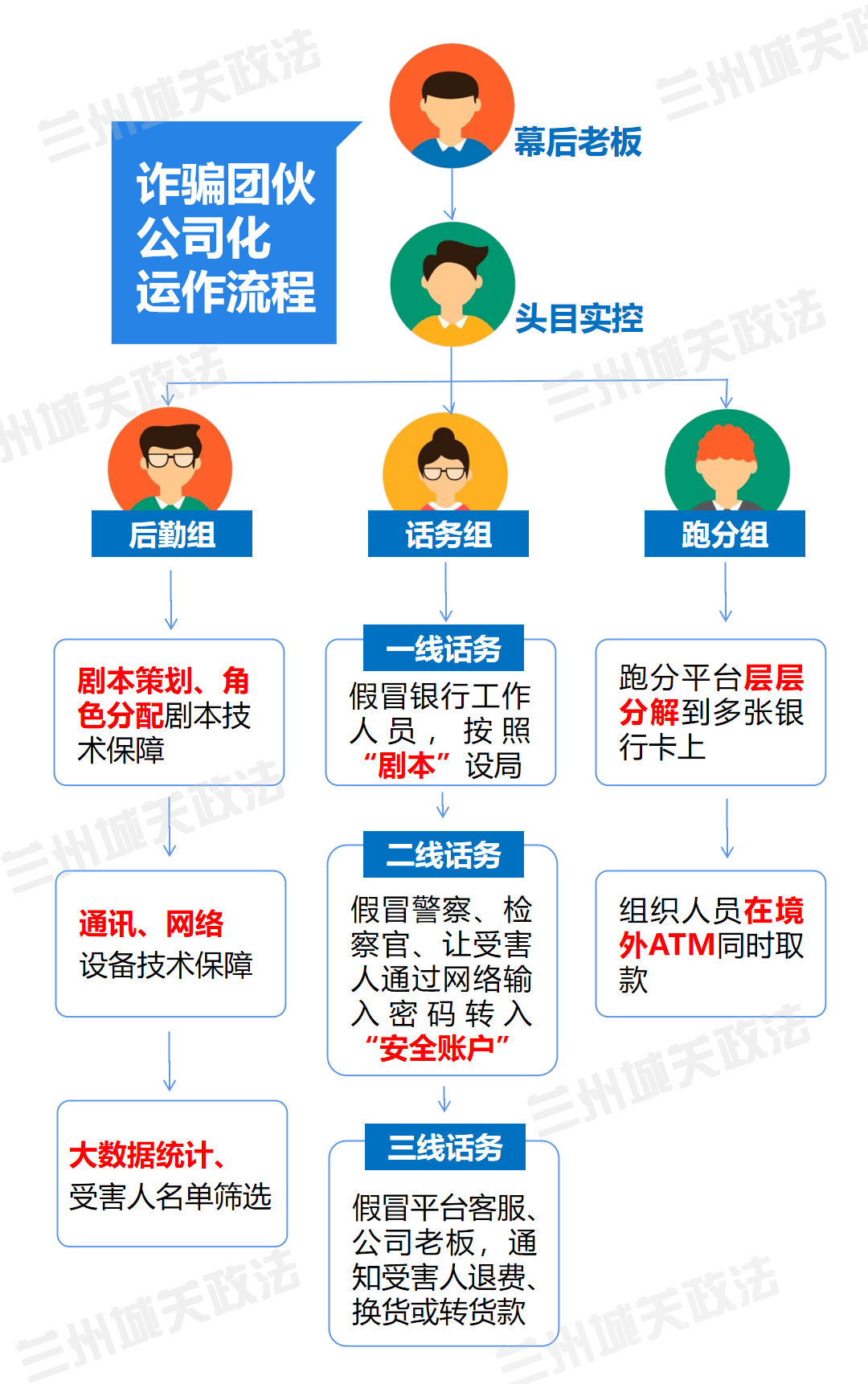 普法宣传】跑分是啥？关我啥事？_搜狐网