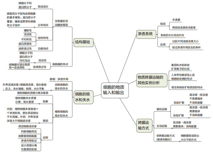 (戳码回复"充电包")