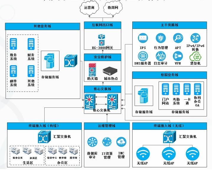 “三化六防”系统获评山东省新型聪慧城市收集平安典型立异案例