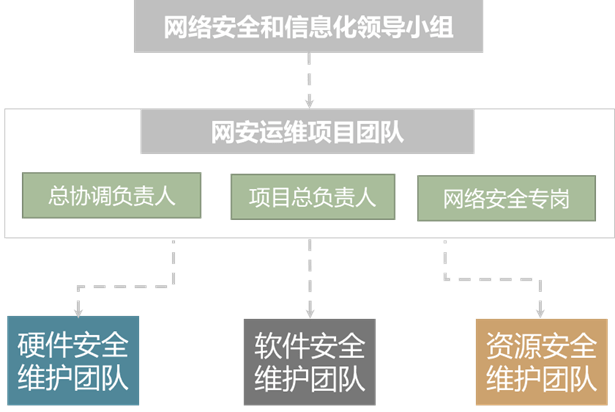 “三化六防”系统获评山东省新型聪慧城市收集平安典型立异案例