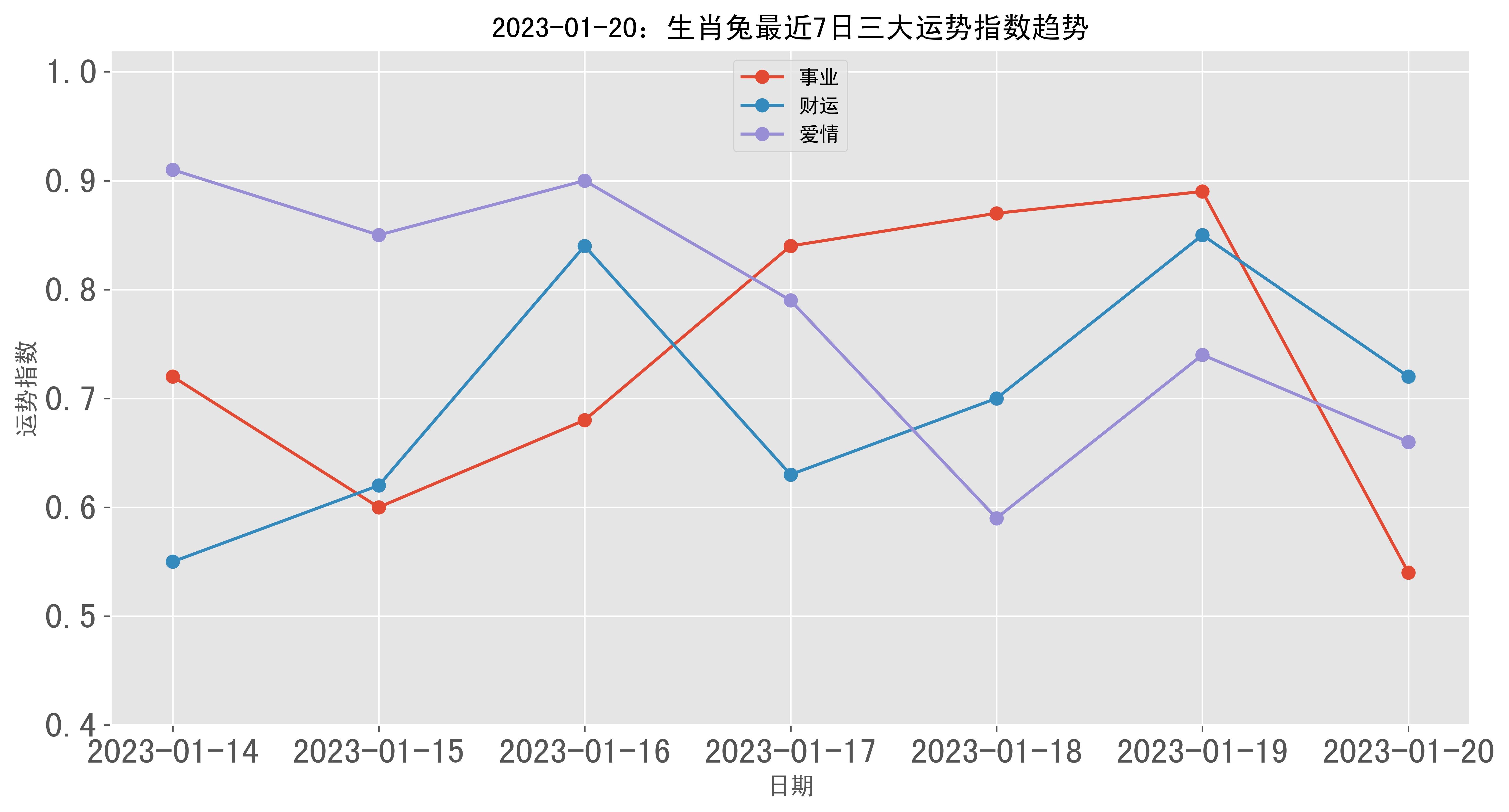 23年生肖兔运势(属兔23年)