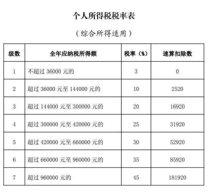 堆成钱山，一企业年末奖冲上热搜！网友晒年末奖大比拼，那些看完酸了