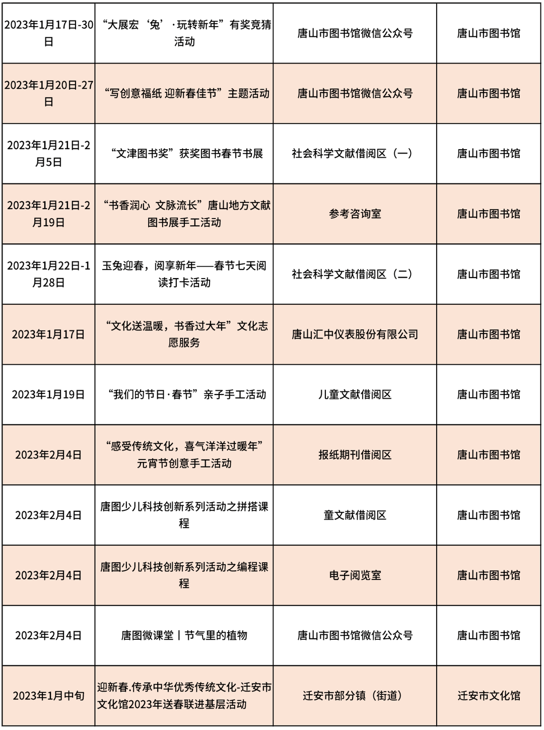 真没想到（唐山非遗申请单位）唐山非物质遗产 第7张