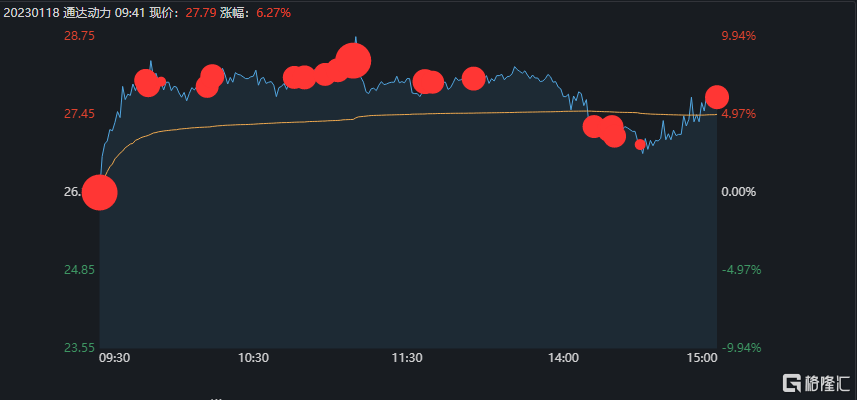 龙虎榜 | 英飞拓单日净买入额最多，涪陵广场路高位接筹灵通动力近9000万