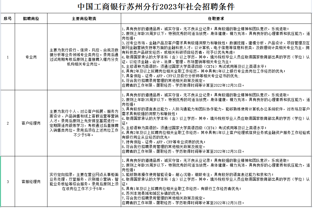 中国工商银行招聘电话