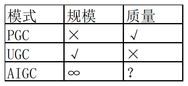 解密人工智能内容生成（AIGC）的开展与现状