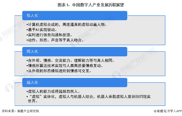 开云 开云体育平台2022年中国数字人行业市场现状及发展趋势分析 数字人市场规模超过60亿元(图1)