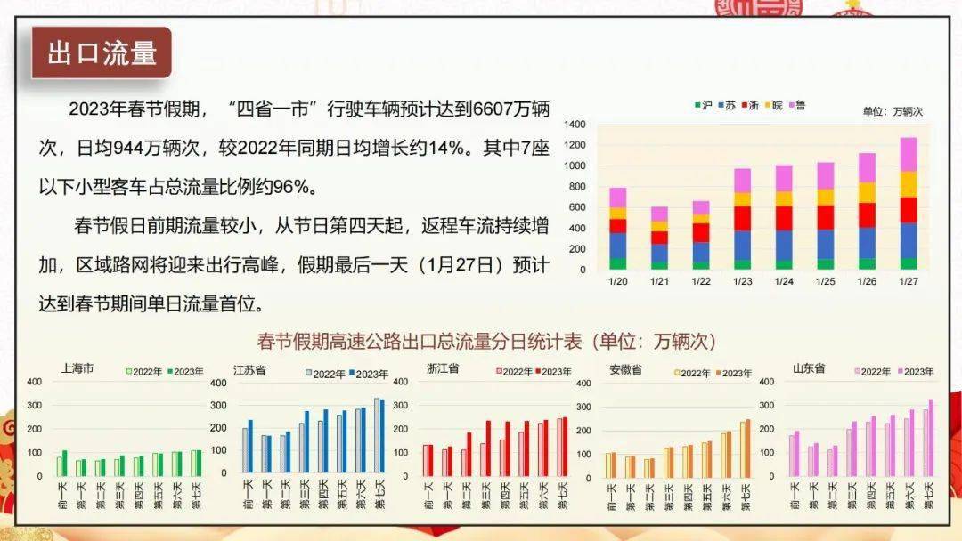 【交通】沪苏浙皖鲁春节高速公路怎么走？看那里！