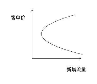 京东、阿里、拼多多与抖音电商的价格无限战争