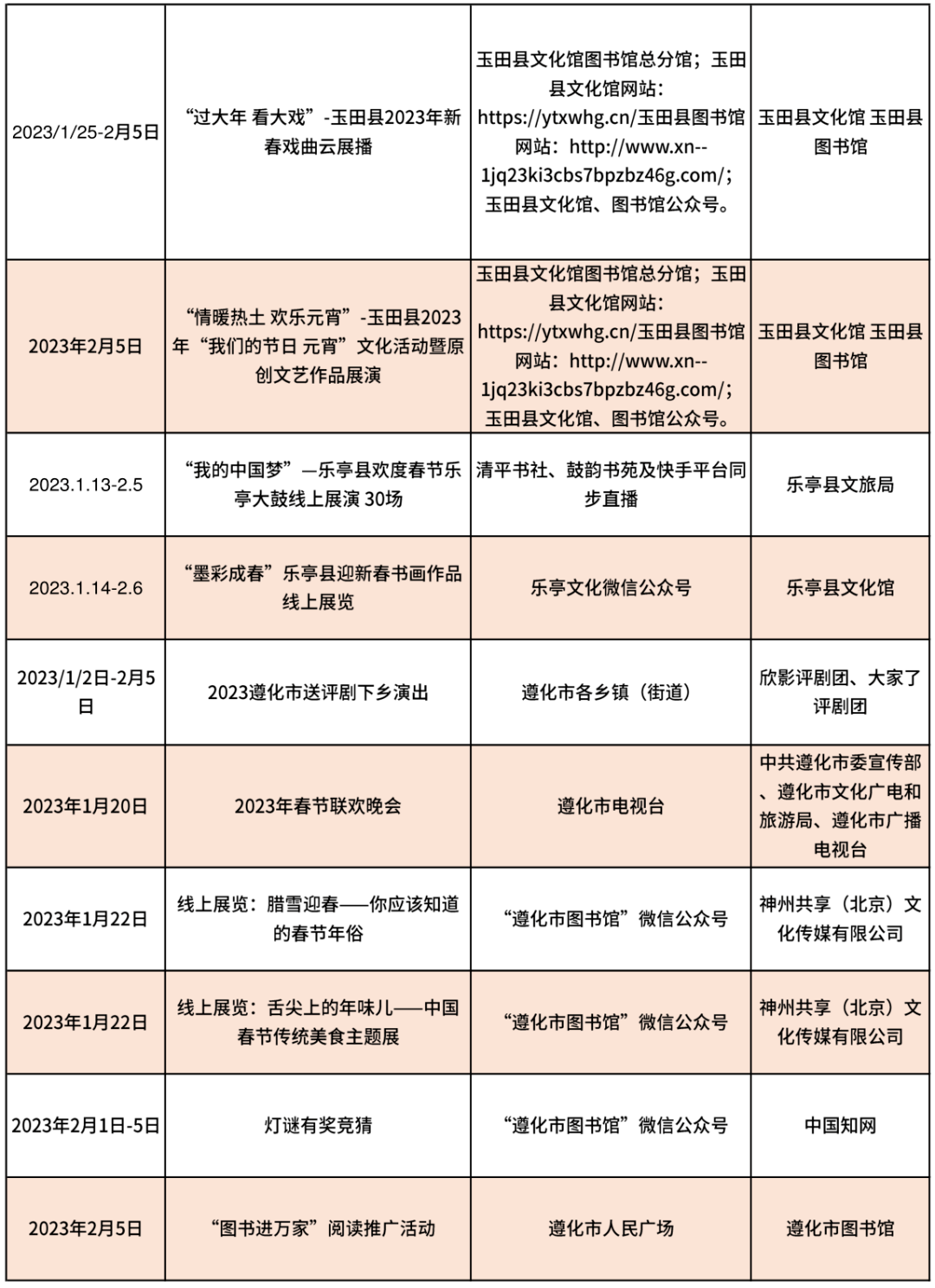 唐山非遗申请单位（唐山非物质文化） 第10张