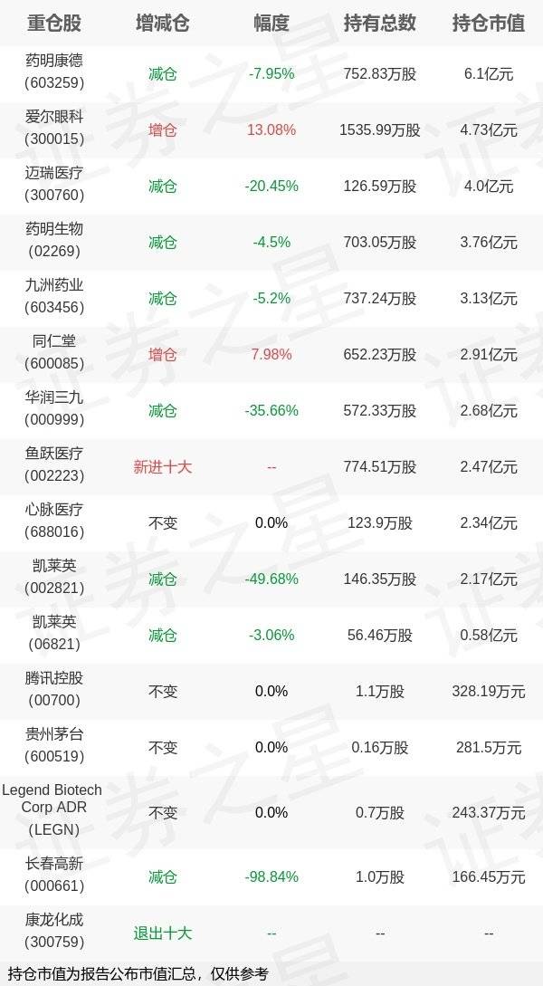 基金持仓动向：工银瑞信基金谭冬寒四季度加仓这些股（名单）