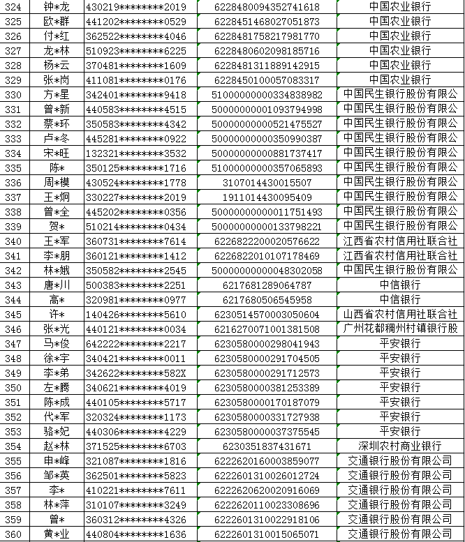 关于依法处置信息网络违法犯罪活动资金账户冻结资金的公告
