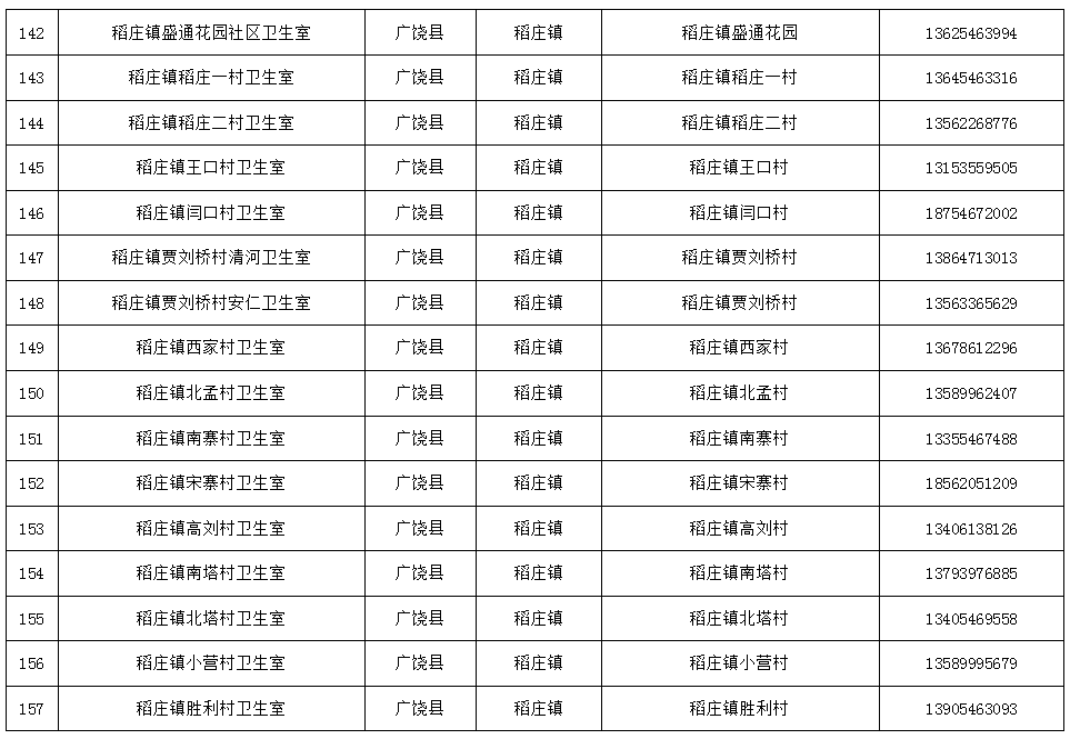 免费检测！东营两地最新公布