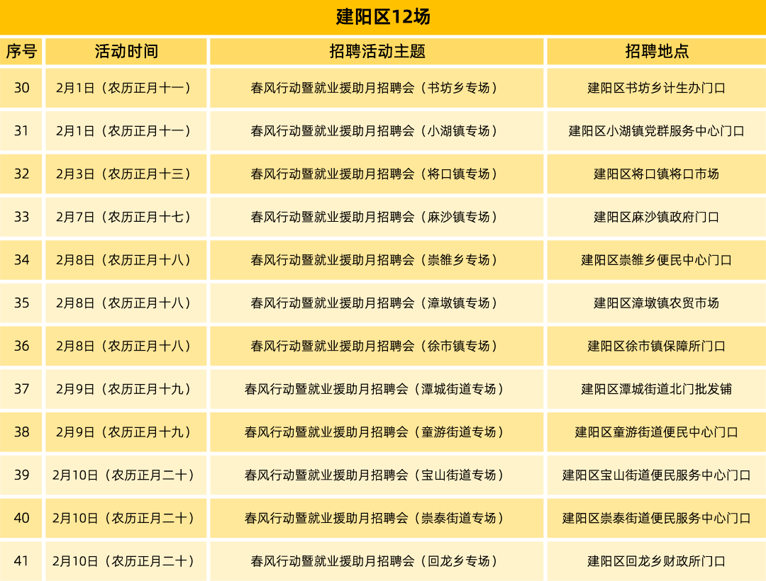 和求职者届时参加！南平市首季 百场招聘活动安排表 市本级延平区建阳区
