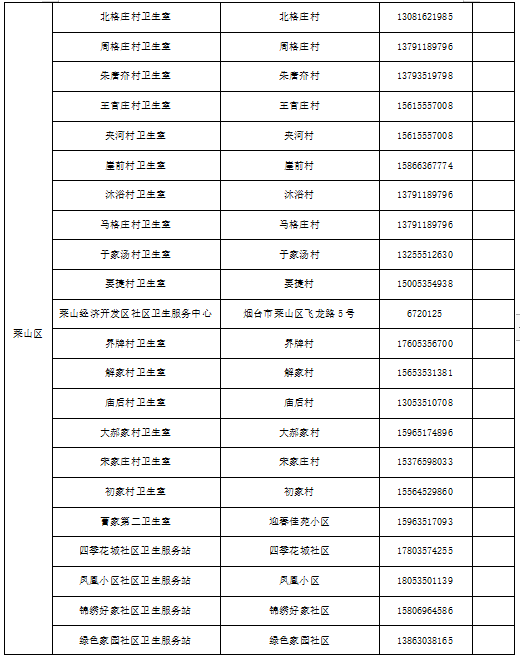 免费！烟台多地最新公布