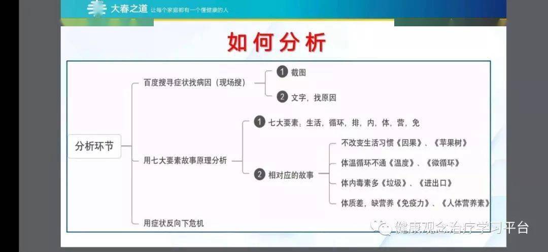 张大春自检表格图图片