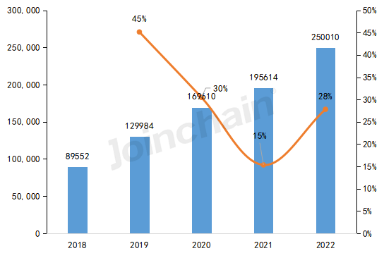 2022年全国境内医疗器械产品达250010件，江苏实力超群，湖南增速居首...