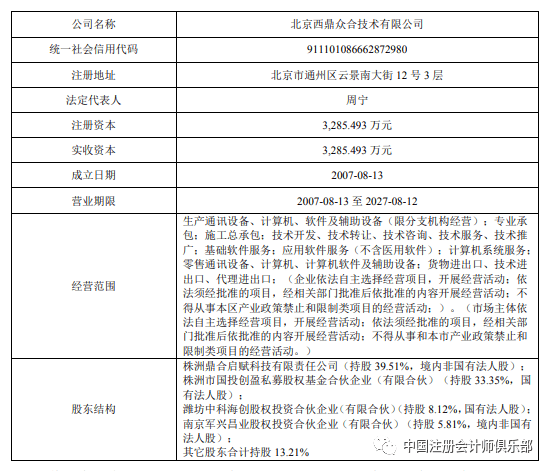 方为自然人周宁,交易撮合至今担任北京西鼎众合技术有限公司董事长,总